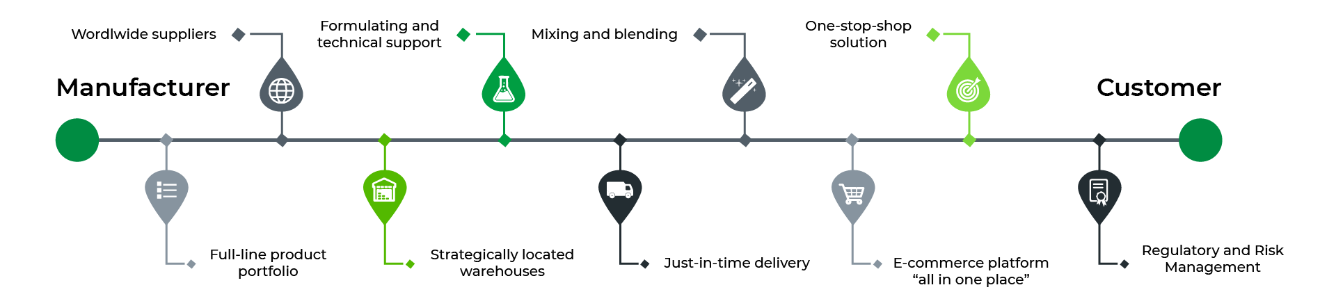 kigo chemical value proposition