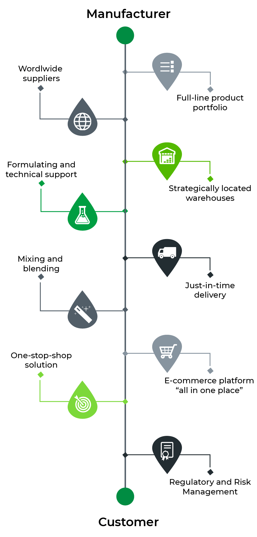 kigo chemical value proposition